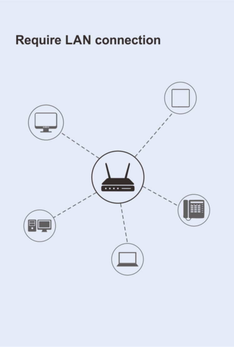 R7071-V2 ZigBee Wired Gateway - ZigBee Gateway - 5