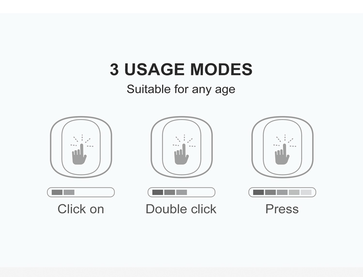 R7053-V2 Scene Switch - Zigbee Sensors - 4